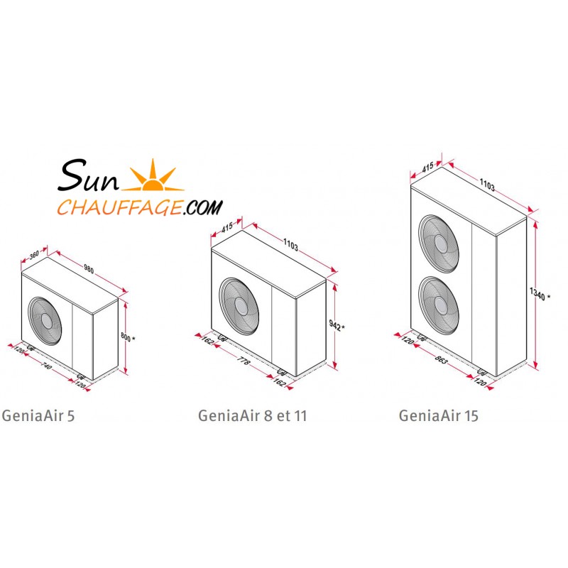 Pompe à chaleur GeniaAir Saunier Duval Dimensions