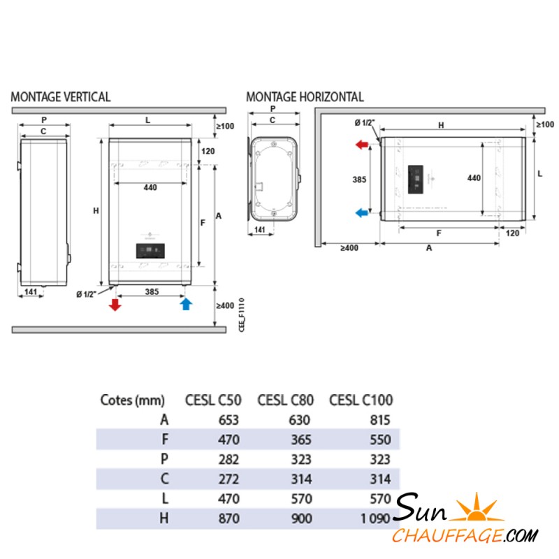 Chauffe Eau Electrique Plat Mural Multipositions CESL C De Dietrich